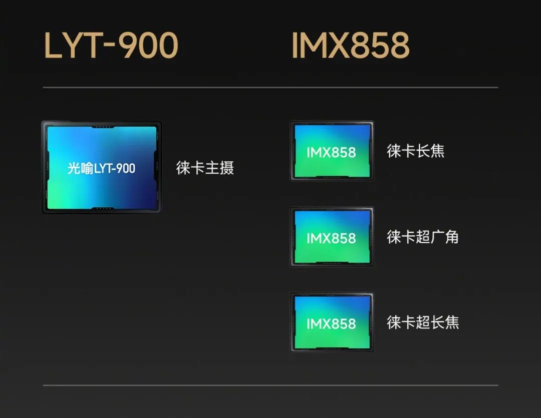 8799 元!刚发布的小米 14 ultra 真的逆天