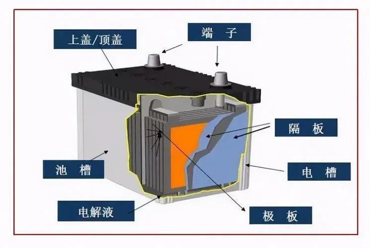 石墨烯电池是不是“智商税”?里面真有石墨烯?配一组需要多少钱