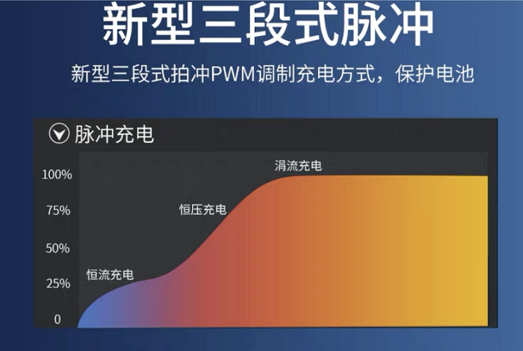 电动车充电要注意这2方面,不然电池少用1年!车主早知道不吃亏