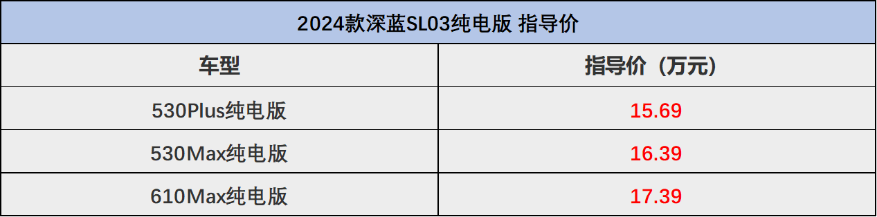 限时14.69万起,纯电中型车,无框门 大尾厢,深蓝sl03新款上市