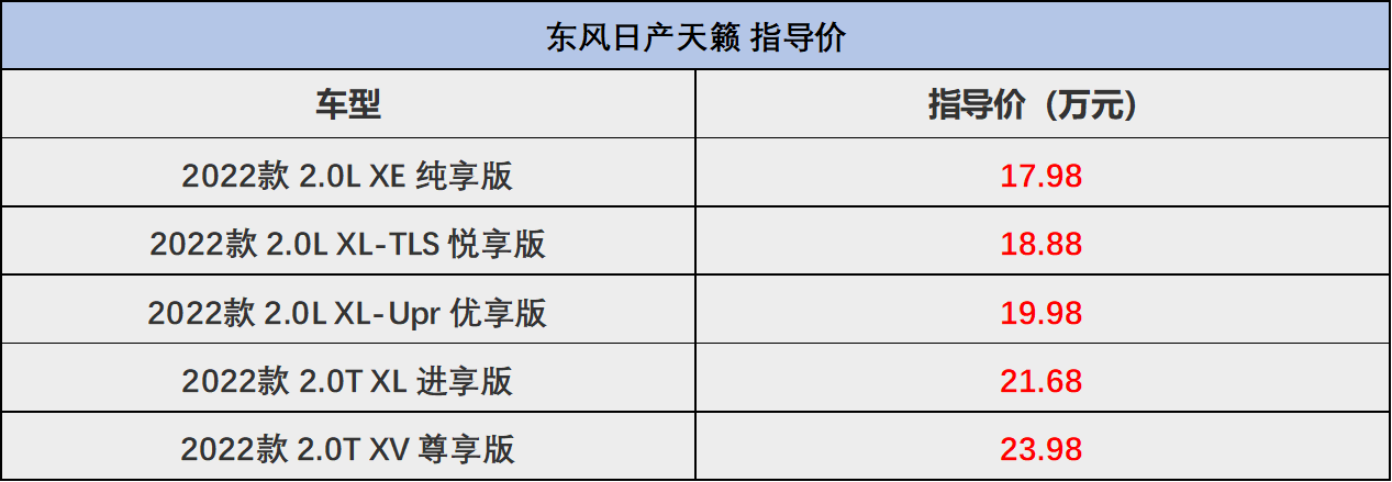 入华近20年,号称“买沙发送车”,如今优惠不低,天籁值得买吗?