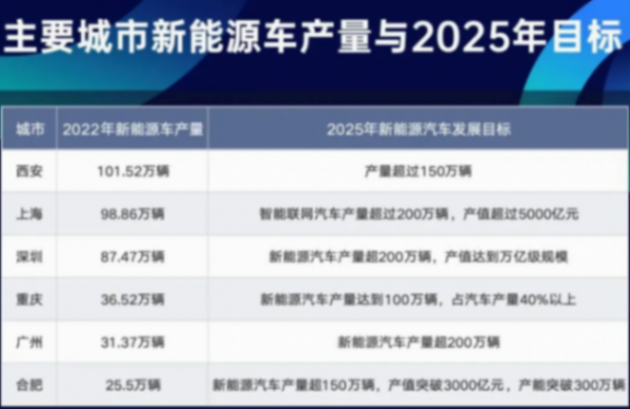问界m9引爆汽车产业竞争,广州、重庆谁是gdp“第四城”?