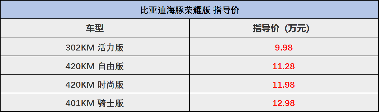 升级独立后悬,新增302km续航,9.98万起售,海豚荣耀版来了