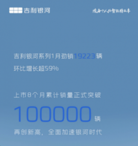 用高价值对抗价格战,吉利银河赢了速度更赢了质量