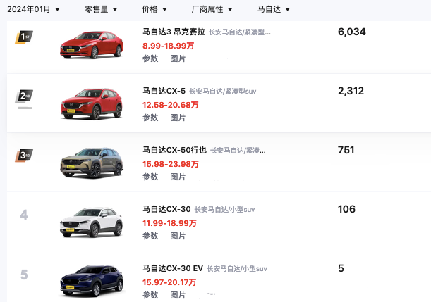价格战攻势如潮,还未降价的长安马自达还能活下去吗?