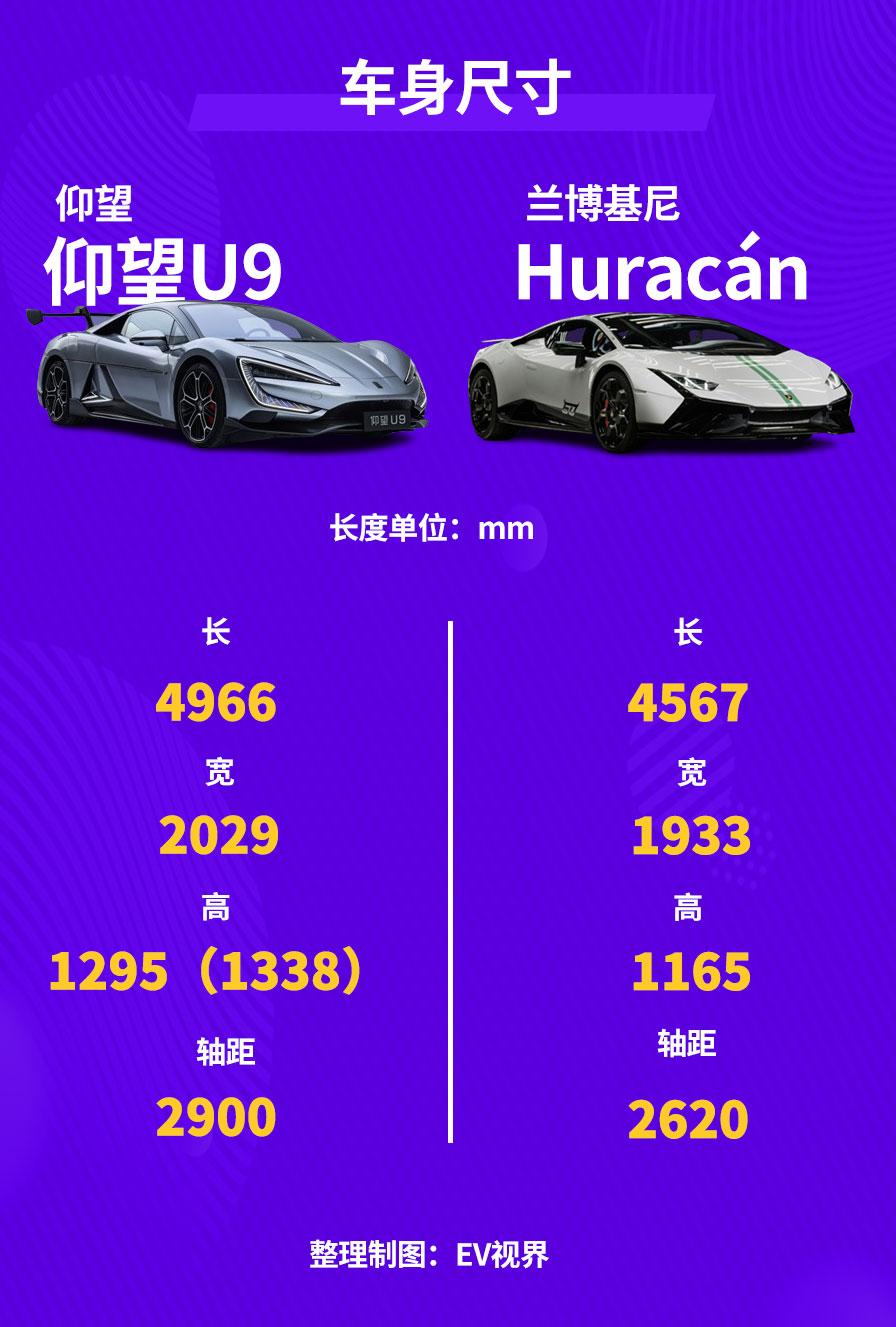 超1300匹马力/2.36s破百!168万的仰望u9真的贵吗?