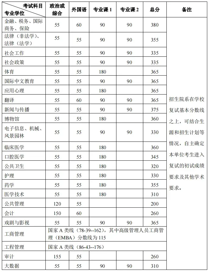 “重生之我在北大当嫡校长”
