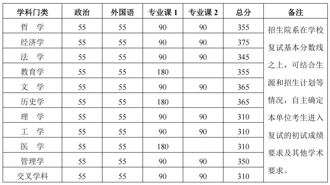 “重生之我在北大当嫡校长”