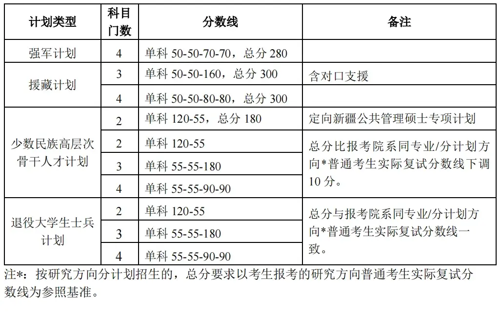 “重生之我在北大当嫡校长”