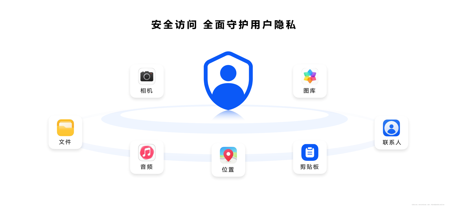 鸿蒙迎来史上最大一次升级!五大原生革新全场景时代操作系统体验