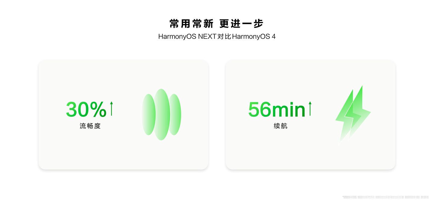 鸿蒙迎来史上最大一次升级!五大原生革新全场景时代操作系统体验