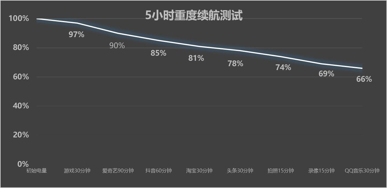 vivo x200 pro mini性能实测:先pro再mini
