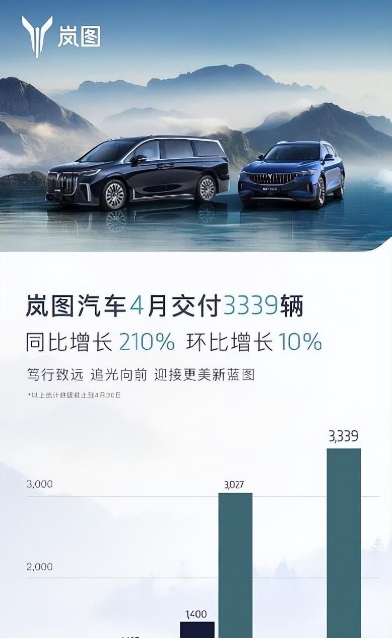太惨了!新能源汽车销量排行公布:理想跌至第6、极氪第13名
