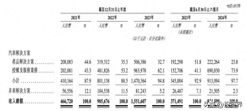 创投圈年度ipo诞生了:地平线敲钟,700亿