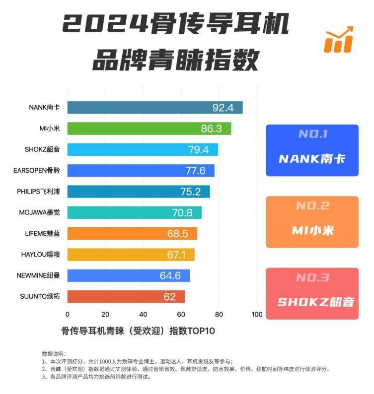 骨传导耳机哪几款最实用?2024年五款高性能骨传导耳机推荐