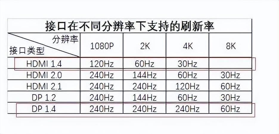 电脑显示器接口小贴士