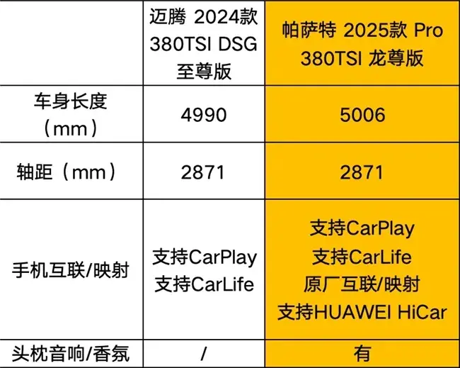 傲视同级的帕萨特 pro,到底赢在哪里?