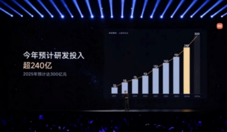 小米15、澎湃os 2、小米su7 ultra发布,雷军透露今年研发将超240亿