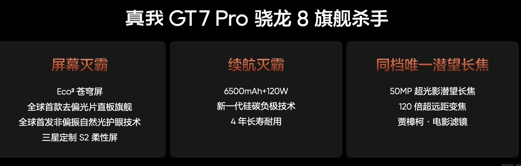 真我gt7pro发布,遮羞布掀开12 256g还不到3600!4个优点3个缺点