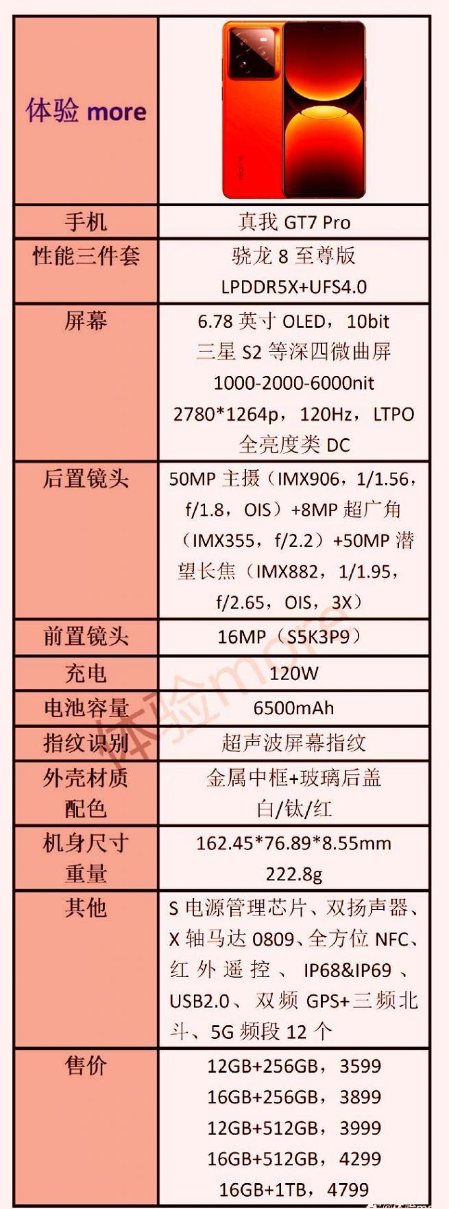 真我gt7pro发布,遮羞布掀开12 256g还不到3600!4个优点3个缺点