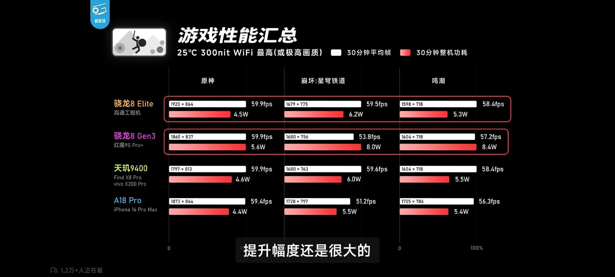 荣耀magic 6 pro大跳水,还要考虑magic 7吗?关键就是这两点