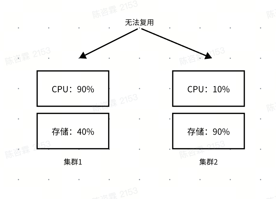 抖音集团也在用的数仓「降本」利器