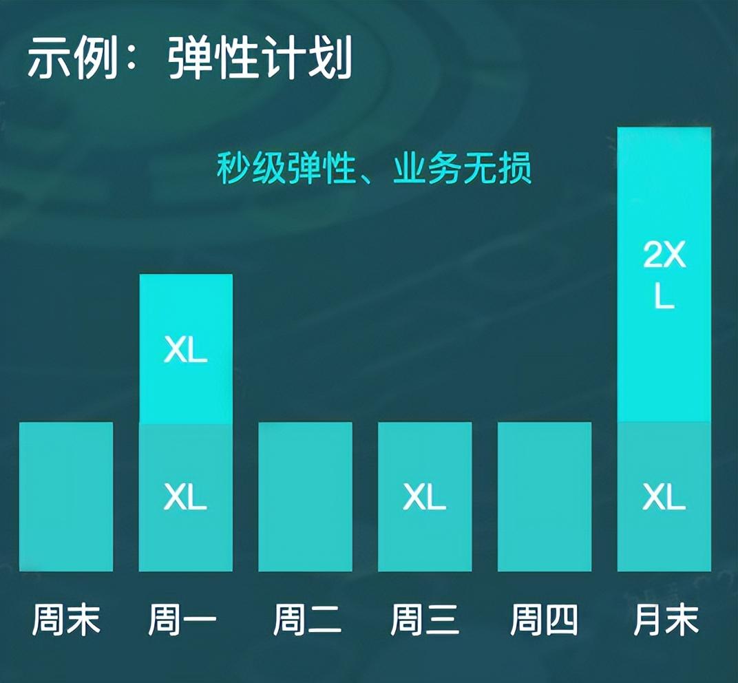 抖音集团也在用的数仓「降本」利器