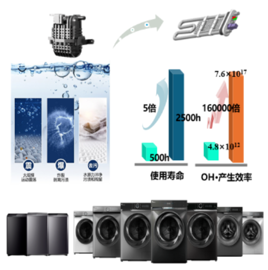 助力绿色低碳转型,美的洗衣机获行业首个产品水足迹认证