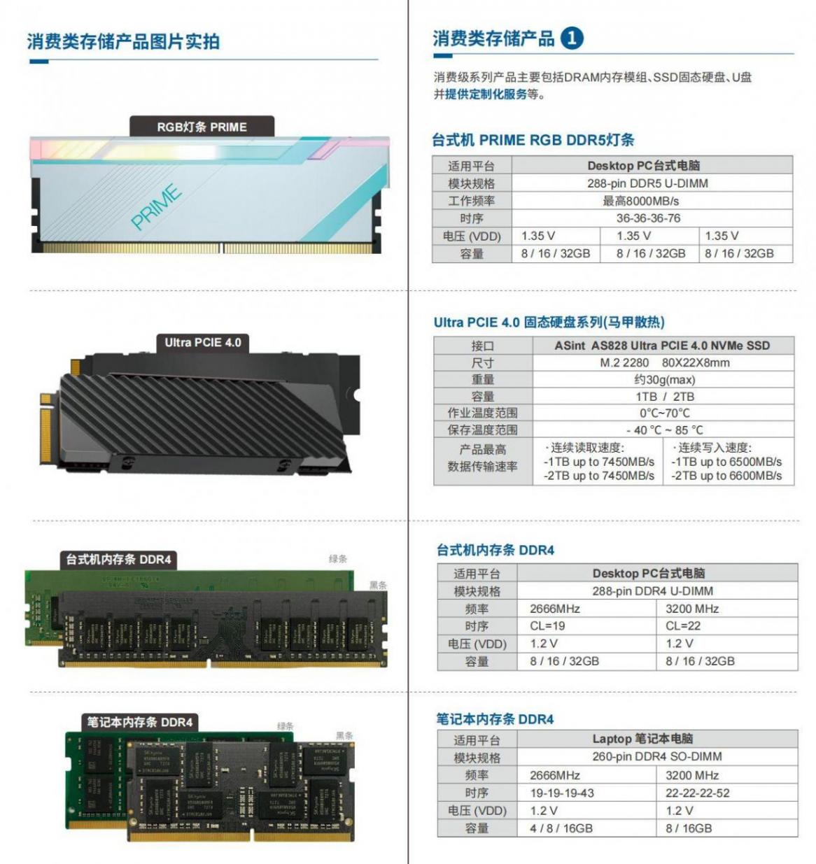 华硕嫡系亲传弟子,双十一装机选它:昱联内存和固态硬盘选购清单