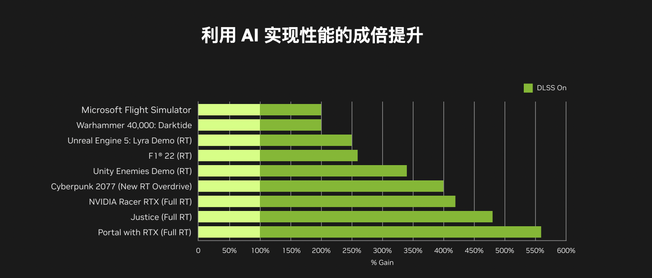 双十一华硕显卡推荐:畅玩《黑神话:悟空》的绝佳选择