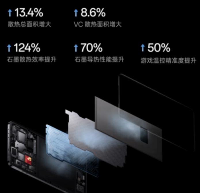 一加13小米15深度对比,各有主打优势,谁才是最强骁龙8至尊旗舰
