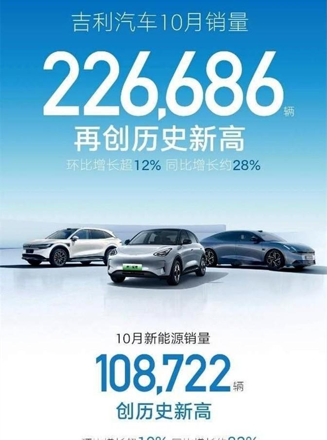 月销超10万台,吉利吹响改写新能源市场格局的号角