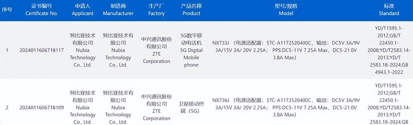 中兴发力真全面屏!骁龙8至尊新机通过3c认证,博主剧透发布时间