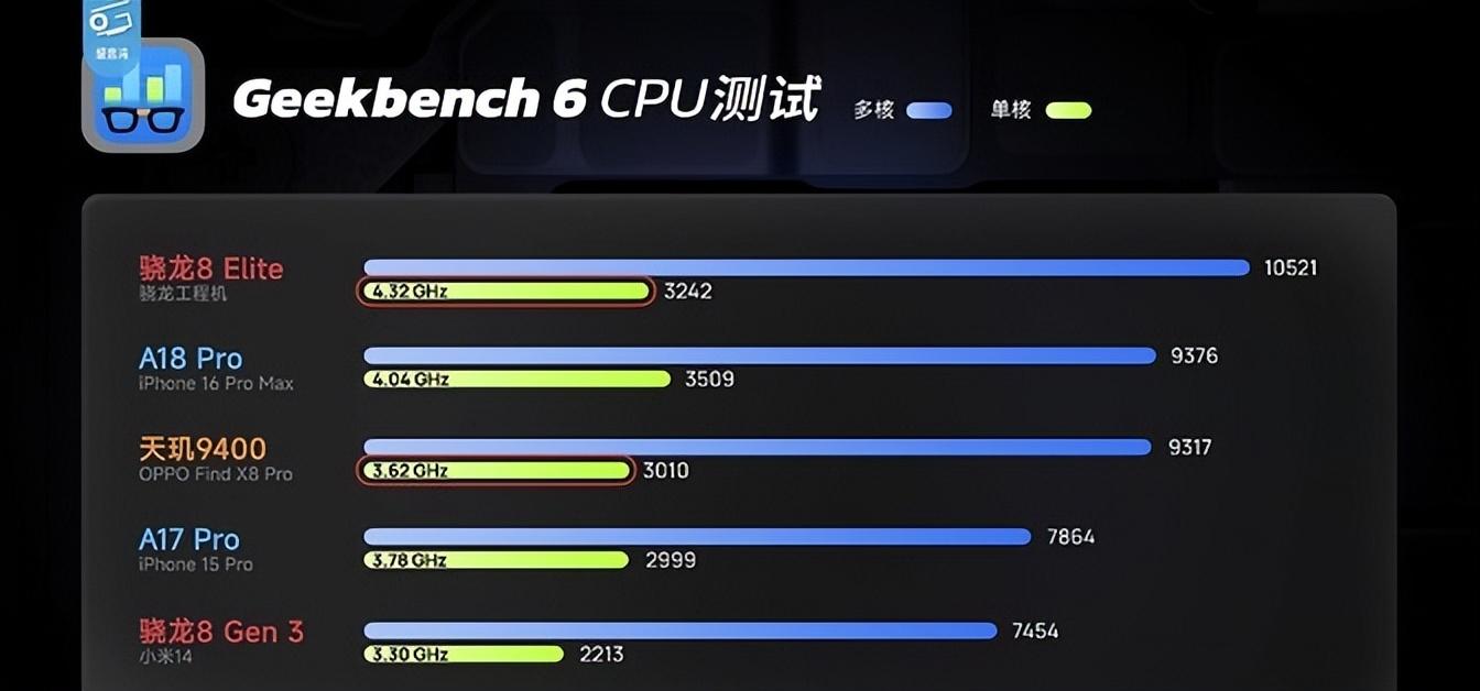 最佳手游神器更新,等了三年就换了个芯片,ipad mini 7还香吗?