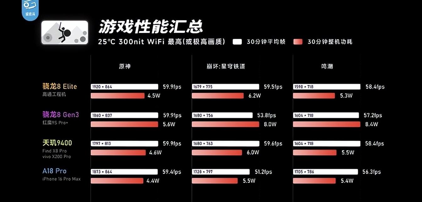 最佳手游神器更新,等了三年就换了个芯片,ipad mini 7还香吗?