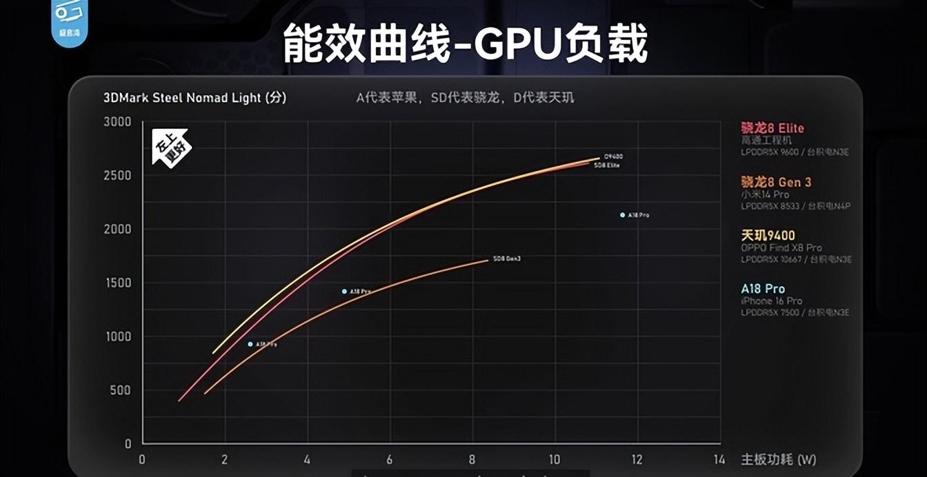 最佳手游神器更新,等了三年就换了个芯片,ipad mini 7还香吗?